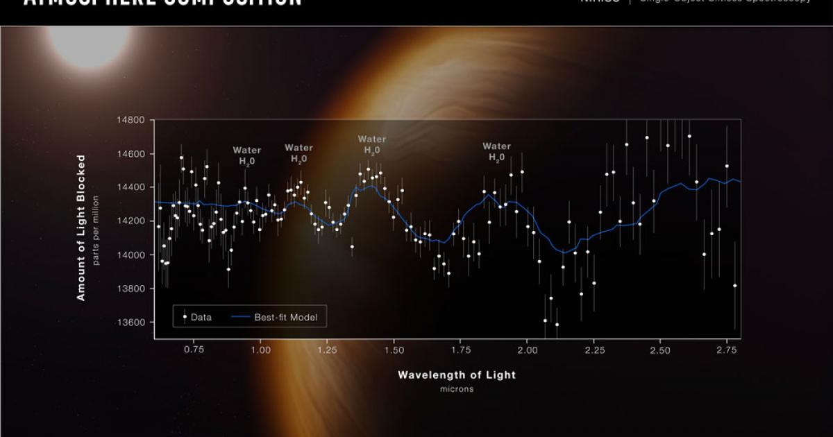 De l'eau sur une exoplanète ! Agence SciencePresse